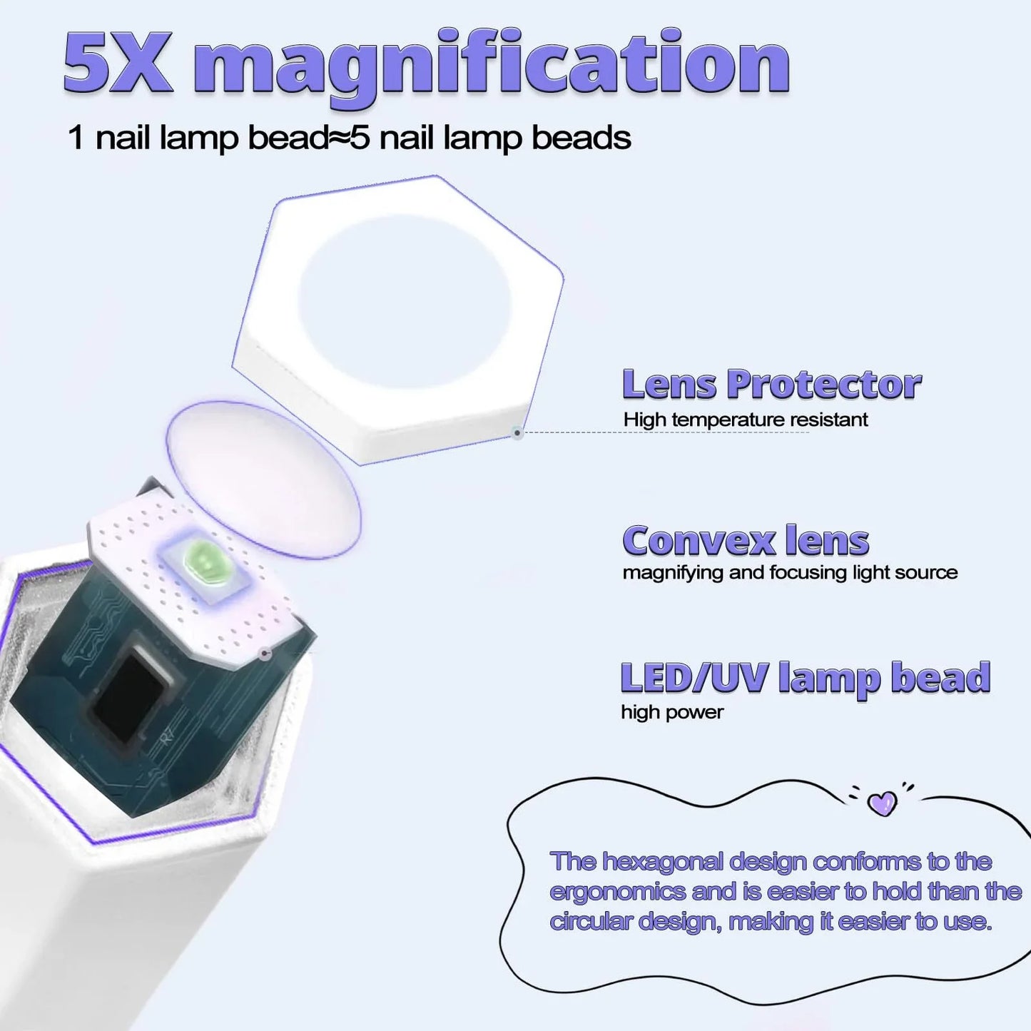 Mini UV Nail Light